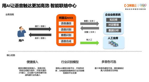 一文讀懂阿里云通信的產品體系、技術架構與智能化應用場景實踐